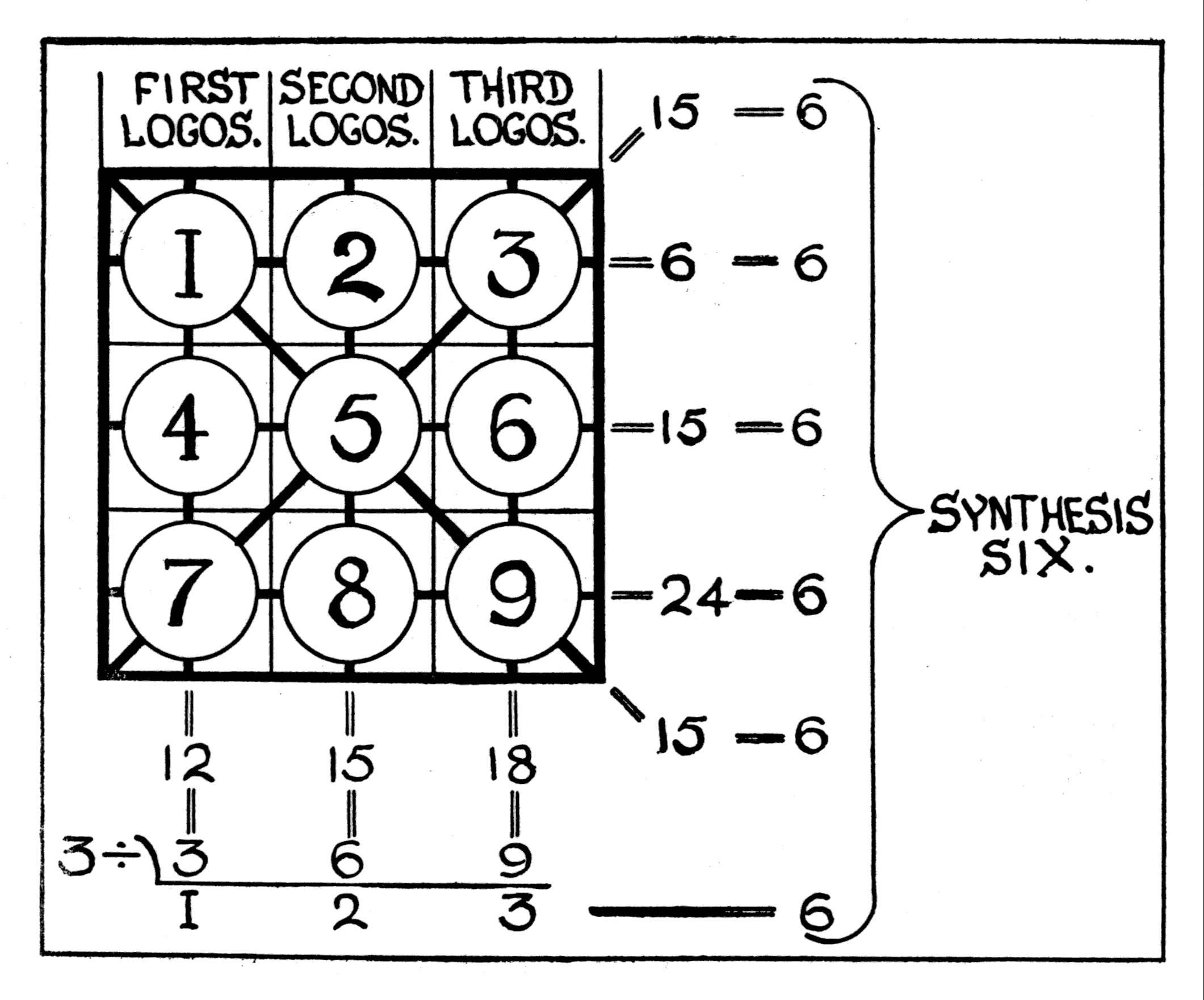 Diagram 3B
